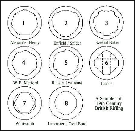 Identifying rifling types - British Militaria Forums