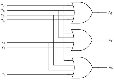 8 to 3 priority encoder circuit diagram - Wiring Diagram and Schematics