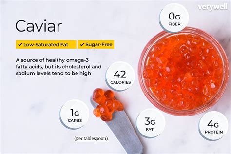 Caviar Roe: What Is The Difference Between Roe And Caviar?, 56% OFF