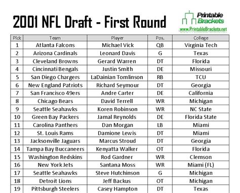 2001 NFL Draft | 2001 NFL Draft Picks | 2001 NFL Draft Results