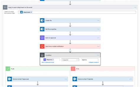 91 [TUTORIAL] SHAREPOINT SET UP APPROVAL WORKFLOW WITH VIDEO TIPS ...