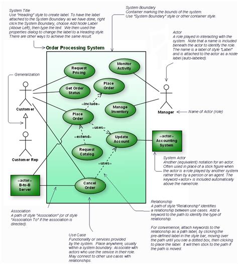 Use Case Diagrams