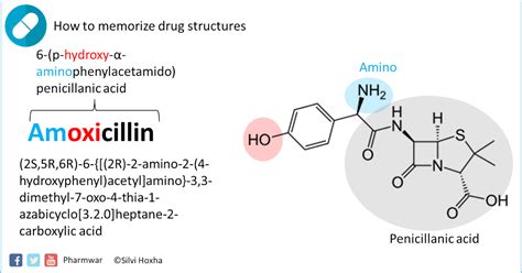 Amoxicillin