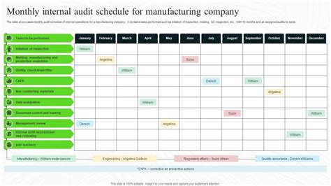 Top 7 Internal Audit Schedule Templates with Examples and Samples