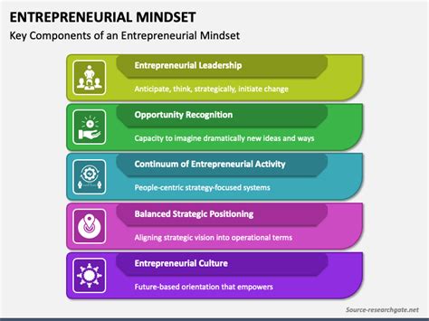 Entrepreneurial Mindset PowerPoint and Google Slides Template - PPT Slides