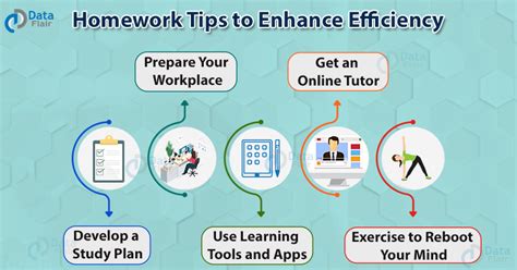 6 Homework Tips to Remain Focused and Avoid Distractions - DataFlair