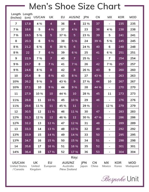 Shoe Size Conversion Chart | US, UK, EU, JPN, CN, MX, KOR & AUS/NZ | Shoe size chart, Shoe size ...