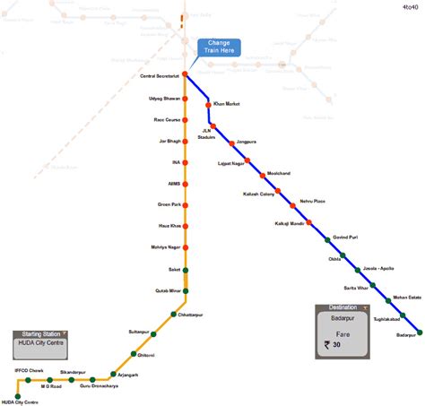 Huda City Center Metro Station to Surajkund - Kids Portal For Parents