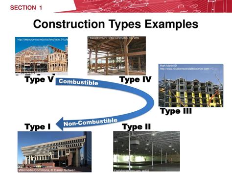 5 Types Of Building Construction