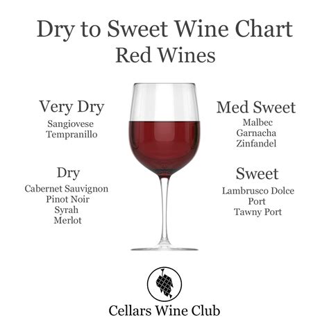 Red Wine Sweetness Chart – Cellars Wine Club