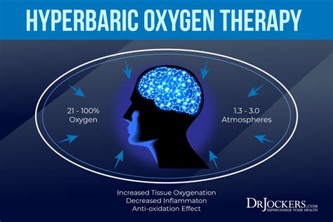 The Health Benefits of HyperBaric Oxygen - DrJockers.com