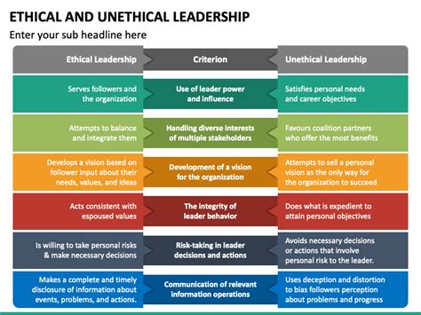 Ethical and Unethical Leadership PowerPoint and Google Slides Template ...