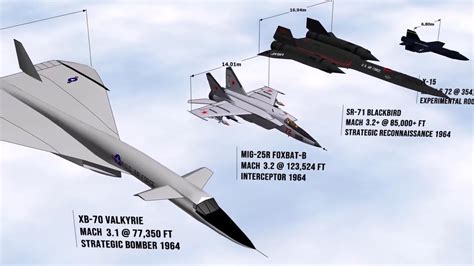 Speed Comparison of All the Fastest Aircraft Ever Existed in the world ...