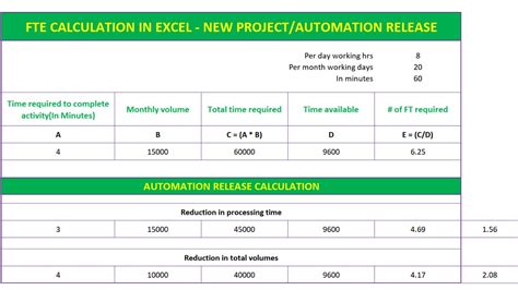 FTE CALCULATION IN EXCEL -RPA AUTOMATION FTE RELEASE -FULL TIME ...