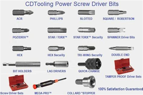 19 best mechanics tools names images on Pinterest | Names, Mechanic ...