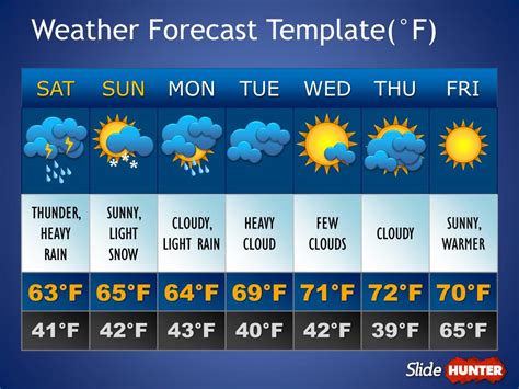 Printable Weather Forecast