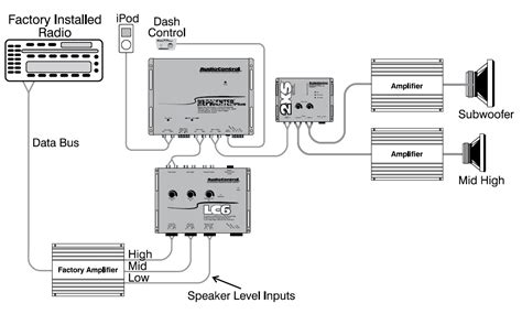 Audio Control Epicenter Wiring Diagram - Hanenhuusholli