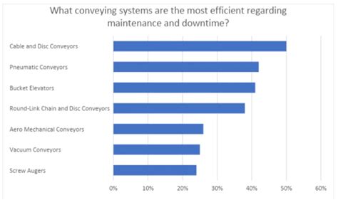 Snack Food Industry Trends for 2023 - Cablevey Conveyors