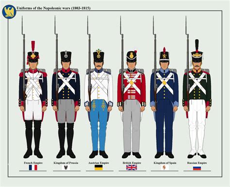 Uniforms of the Napoleonic wars by DiWiNiTY122 on DeviantArt