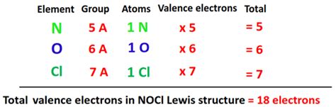 NOCl Lewis structure, molecular geometry, bond angle, hybridization