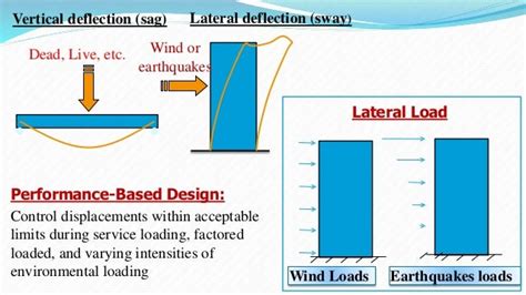 Lec01 Design of RC Structures under lateral load (Earthquake Engineer…