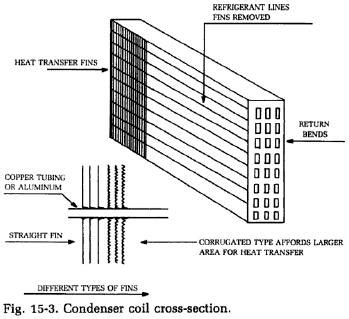 Refrigerator Air Cooled Condenser - Refrigerator Troubleshooting Diagram