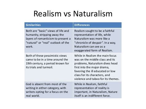 Realism and naturalism in acting context