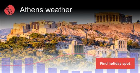 Athens weather and climate | Sunheron