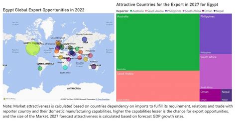 Egypt Smart TV Market (2020-2026) | Trends, Growth, Value