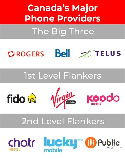 Phone Providers In Canada: How To Choose The Best One, 53% OFF