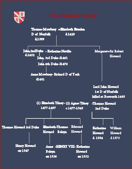 English Monarchs - A complete history of the Kings and Queens of England. | Howard, Genealogy ...