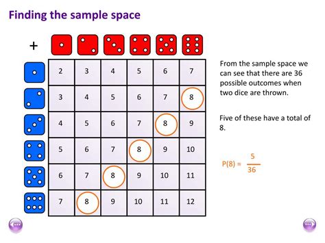 PPT - Combined Events PowerPoint Presentation, free download - ID:5493836