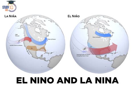 El Nino and La Nina Difference, Meaning, Effect