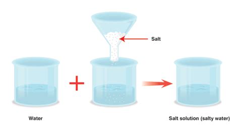 separation of mixtures - 3E1_Adoncia Lim