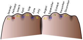 Mnemonic - Wikipedia