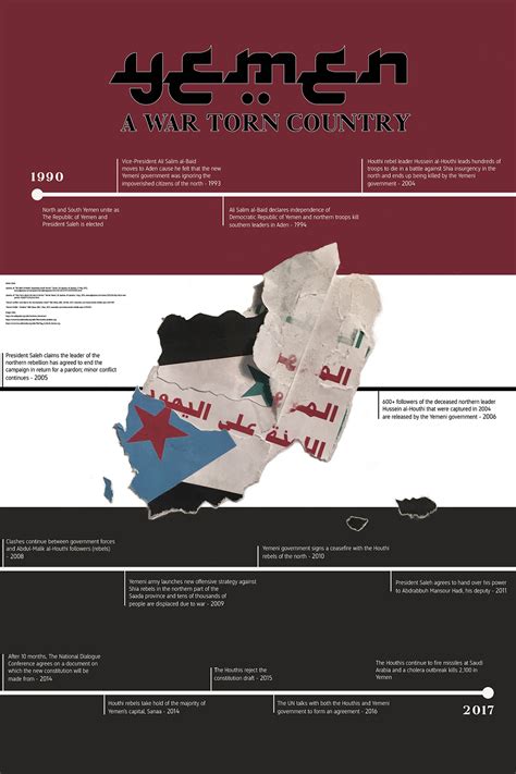 Yemen Crisis Timeline on Behance