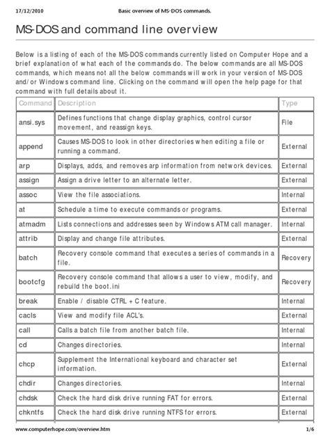 Basic Overview of Ms Dos Commands | PDF | Command Line Interface | Computer File