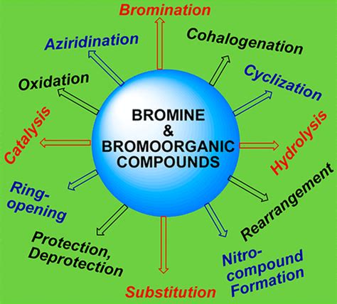 Use of Bromine and Bromo-Organic Compounds in Organic Synthesis ...