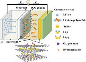 Graphene Batteries - An Insiders Guide | CTI Materials