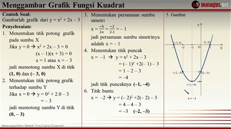 Soal Menggambar Grafik Fungsi Kuadrat - Riset