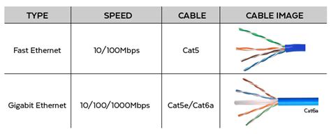 What is Gigabit Ethernet? How is It Used with PoE?