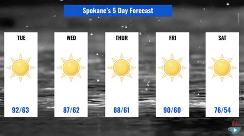 Spokane's Weather Forecast : r/Spokane