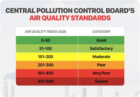 Air Pollution - INSIGHTS IAS - Simplifying UPSC IAS Exam Preparation