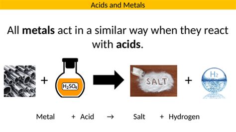 Metals and Acids | Teaching Resources