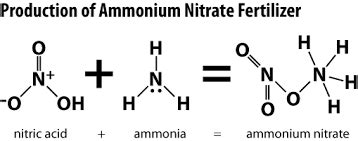 Calcium ammonium nitrate fertilizer (composition) Manufacturer in ...