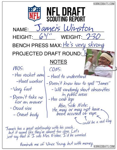 Jameis Winston's NFL Draft Scouting Report