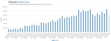 This Chart Shocked Us ($NFLX)