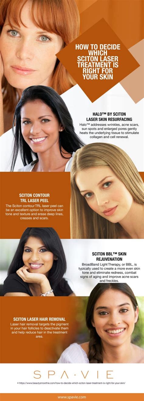 How to Decide Which Sciton Laser Treatment Is Right for Your Skin ...