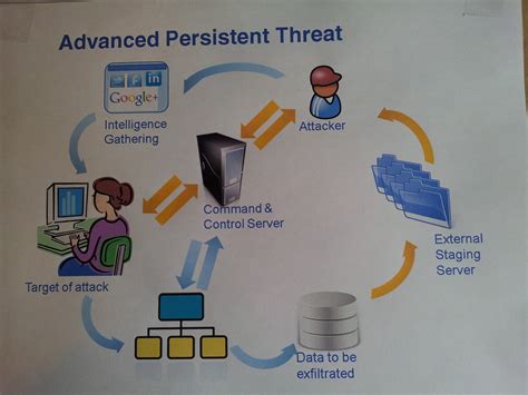 Naba Barkakati's Three-Minute Videos NBTMV: What are Advanced ...