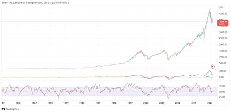 2023 Stock Market And Economic Outlook | Seeking Alpha